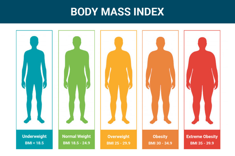 What is BMI? Understanding the Basics of Body Mass Index.